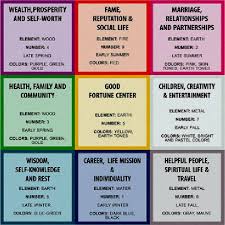 Numerology Chart In Malayalam Language You prefer peace if you choose to decorate your house with this color.