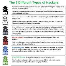 Different Types Of Hackers The 6 Hats Explained Infosec Insights