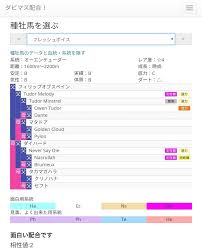 スズカマンボ多重クロス完璧の一例 気ままにダビマス