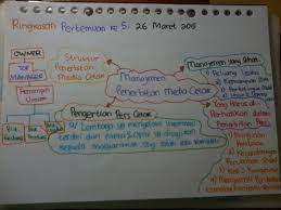Check spelling or type a new query. 4 Cara Membuat Ringkasan