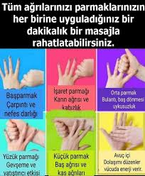 Tum Agrilarinizi Parmaklariniza Uyguladiginiz Bir Dakikalik Masajla Rahatlatabilirsiniz Zamazingo Refleksoloji Saglik Isaret Parmagi