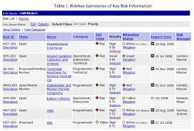 Risknav Summaries Of Key Risk Information Risk Management Management Management Tool