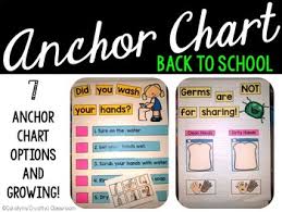 back to school anchor charts