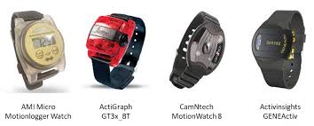 Image result for Actigraphy