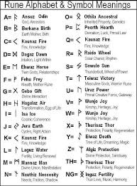 Rune Alfabet En Hun Betekenis Voor Wat Het Waard Is Noorse Symbolen Viking Symbolen Oude Symbolen