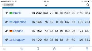 Check spelling or type a new query. Sergio Gorzy Twitterren Dato Hasta El Mundial Sub 20 2015 El Top 4 Del Historial Es Brasil Argentina Espana Y Uruguay Bra Y Esp No Clasificaron Y Arg Quedo Fuera Https T Co Hdwmys75fm