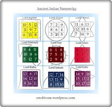 Anka Shastra Ancient Indian Numerology Jai Guru Dev