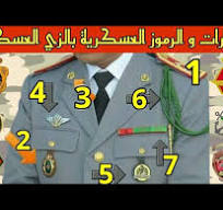 ‫الشارات و الرموز العسكرية بالزي العسكري "معناها و دلالتها و دورها في زي  العسكري"‬‎