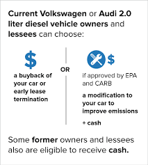 10 Billion For Consumers Over Vws False Clean Car Claims