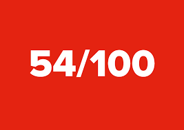 Esl lessons & help are you learning how to speak english? Can You Pass A 7th Grade Math Test