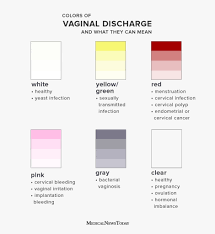 Here's a breakdown of possible causes in each trimester. Thick White Discharge What Does It Mean And Is It Normal