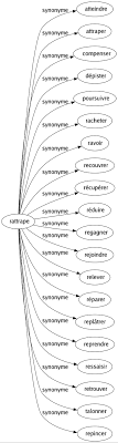 Synonyme De Rattrape 20