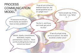 Process Communication Uk Ltd Pagina Inicial Facebook