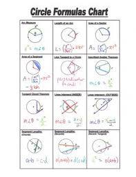 Geometry Guided Interactive Math Notebook Page Graphic Organizer Circles Math Interactive Notebook Math Notebooks Graphic Organizers