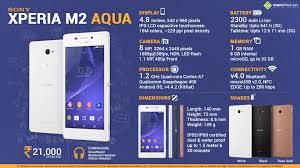 Fast Facts about Sony Xperia M2 Aqua