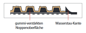 Chemical recycling is an emerging sector developing innovative technologies that turn plastic waste into base chemicals, monomers and feedstocks. Heavy Duty Schmutzfangmatte Waterhog Aus Recycling Pet