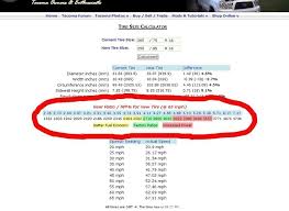 Gear Ratio Chart Meaning Tacoma World