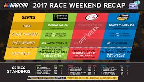 Hd nascar streams online for free. Last Lap Race Recaps Kansas Speedway