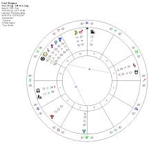 Fred Rogers 2018s Favorite Person The Astrology Institute