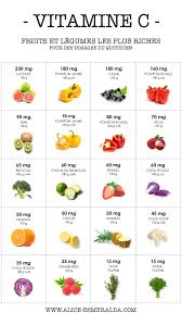 Vitamine C Dans Les Aliments Alimentation Et Sante Aliments Bons Pour La Sante Alimentation
