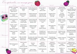 En Septembre On Mange Quoi Menus Mensuels 2 Menu Mensuel Menu Semaine Famille Menus
