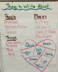 Things To Write About Heart Map Classroom Behavior Tv
