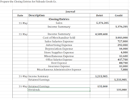 Let's review our accounting cycle again. Solved Below Is The Unadjusted Trial Balance For Palisade Creek Co Complete Each Tab By Utilizing The Unadjusted Trial Balance And The Adjustment Course Hero