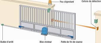Installer Un Portail Electrique Coulissant Portail Electrique Portail Coulissant Portail Coulissant Electrique