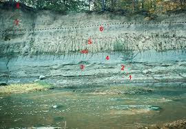 Kayak is a travel pros: Glacial Geology Indiana Geological Water Survey