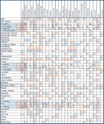 essential oils benefit chart