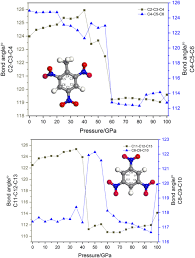 © © all rights reserved. Pressure Induced Structural Behavior Of Energetic Cocrystal Tnt Tnb A Density Functional Theory Study Springerlink