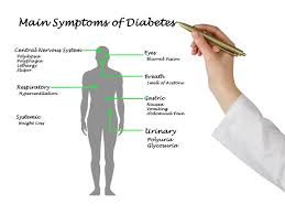 We did not find results for: Common Signs And Symptoms Of Diabetes Quickcash4teststrips Com