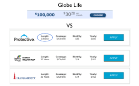 Colonial penn life insurance co. Globe Life Colonial Penn Why They Are Overrated 5 Reasons