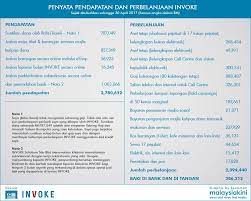 Permata bonda empire sdn bhd. Time To Support Invoke Financially Please Put Your Money Where Your Mouth Is Weehingthong