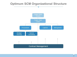 supply chain management systems overview powerpoint