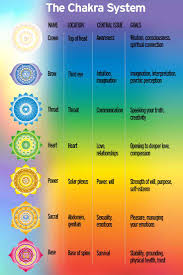 A 6 Minute Chakra Practice To Supercharge Your Day The