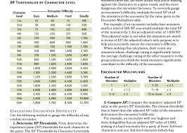 Cr Chart Pathfinder How Big Can Weapons Get