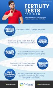 Female infertility has many possible causes, such as irregular ovulation, uterine fibroids, fallopian tube blockage, pcos, or endometriosis. Fertility Test For Men Infertility Clinic In India Test Tube Baby Center Infertility Treatment