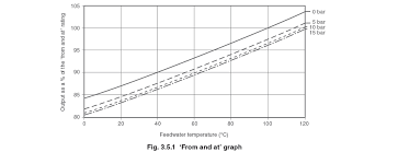 Boiler Ratings