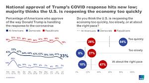 Sa covid restrictions after virus cases. Americans Prioritize Frontline Workers For Coronavirus Vaccine Ipsos