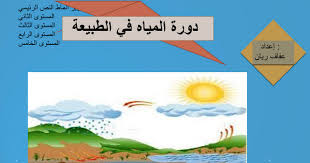 درس محوسب عن دورة المياه في الطبيعة 6 Ppt Google Slides