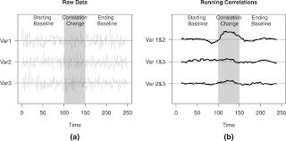 Image result for Time and Change Test