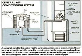 Air conditioner thermostat wiring diagram central schematic room from central ac wiring diagram , source:hotelshostels.info amazing air conditioner wiring diagram everything you from central ac. 2