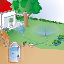 Das bewährte regenmeister® baukastenprinzip für gartenbewässerung hat für jeden zweck die passende lösung. Haus Bewasserungssystem Garten Bewasserungssystem Bewasserung Garten Bewasserung
