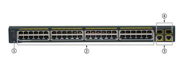 Ws C2960 48pst S Front Panel Router Switch Cisco Router