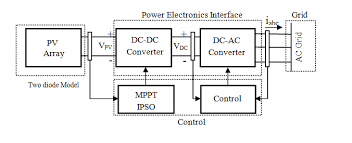 A review on grid connected pv system. Block Diagram Of The Pv System Connected To The Grid Download Scientific Diagram