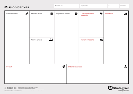 Mission Canvas Business Model Canvas Business Model Template Business Canvas
