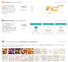 A great one will have many. 9 Instagram Analytics Tools To Master Performance Sprout Social