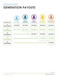 68 Unfolded Double Diamond Chart It Works 2019