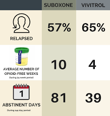 Furthermore, if you have a solid insurance policy, either through your job or through your family, the nonetheless, acne is not something that simply impacts teens who are going through puberty. Suboxone Vs Vivitrol A Head To Head Comparison Recovery Research Institute